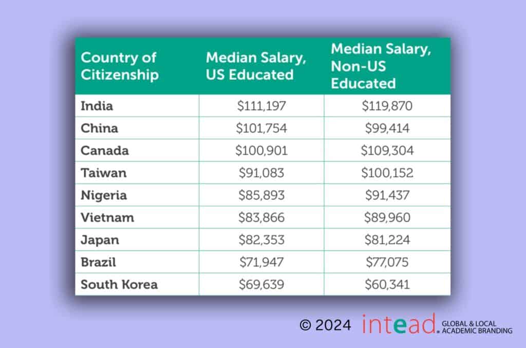 Student careers: data that sets our institution apart