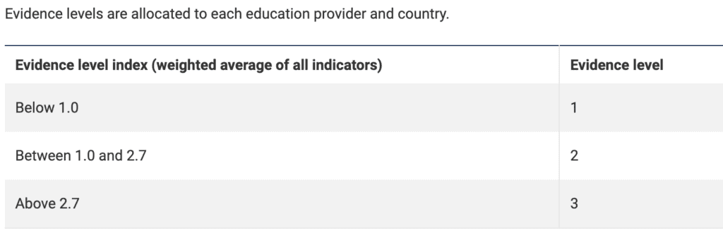 What does Ministerial Direction 107 mean?