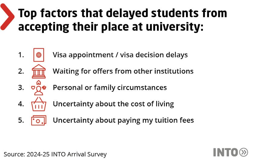 Visa delays emerge as hurdle for UK and US bound students