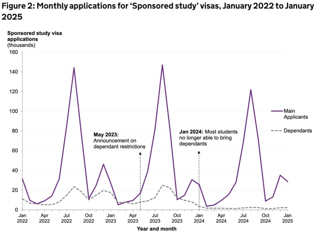 Glimmer of hope for UK recruitment as applications rise