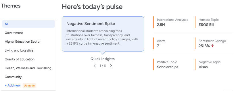 Pioneering a new era in student sentiment tracking