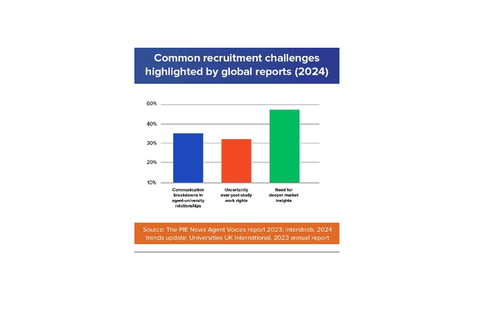 The evolving role of education service providers in global recruitment