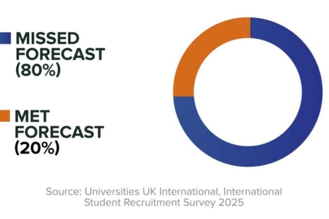 How Univive is transforming what a recruitment service partner should look like